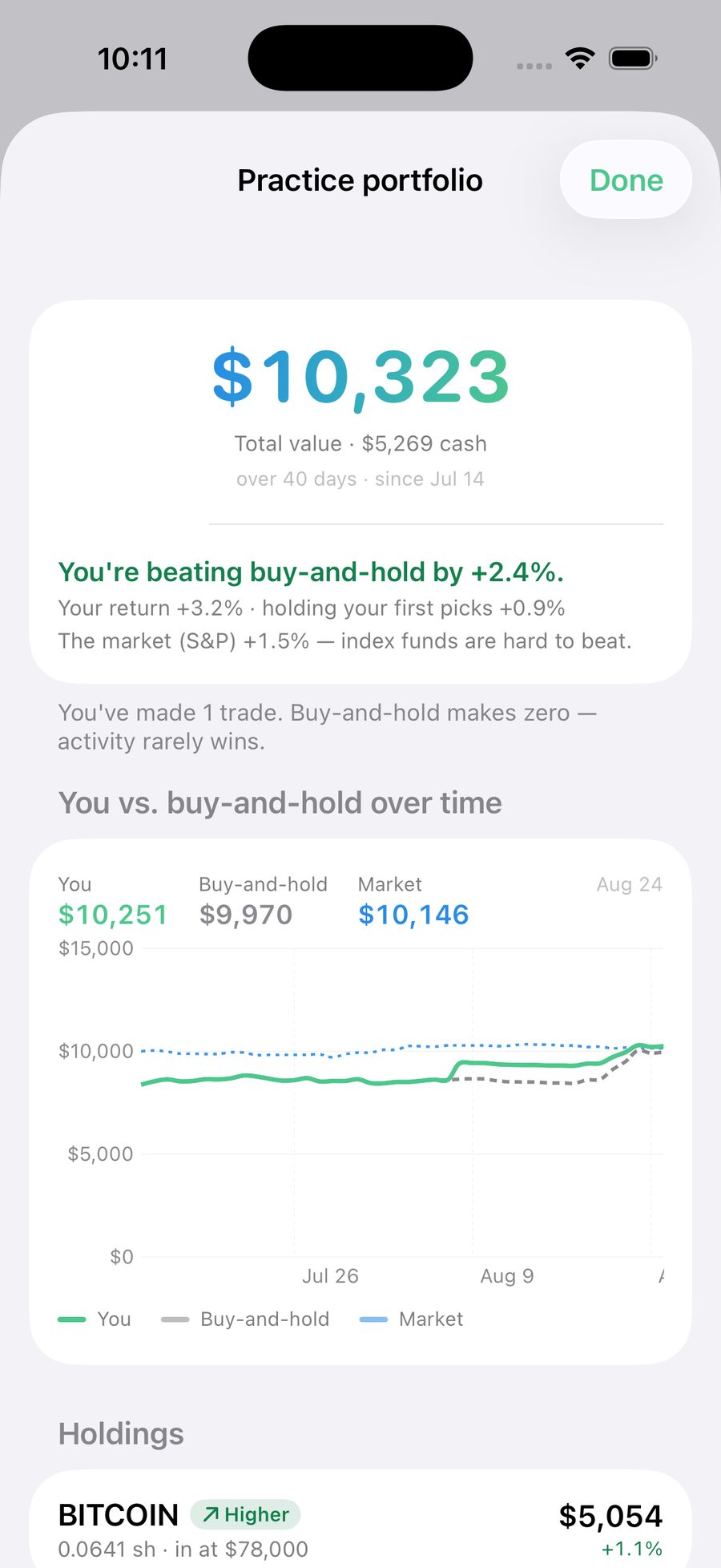 The practice portfolio: $10,323 total, beating buy-and-hold by 2.4%, with a chart of your value versus holding your first picks and versus the market (S&P)